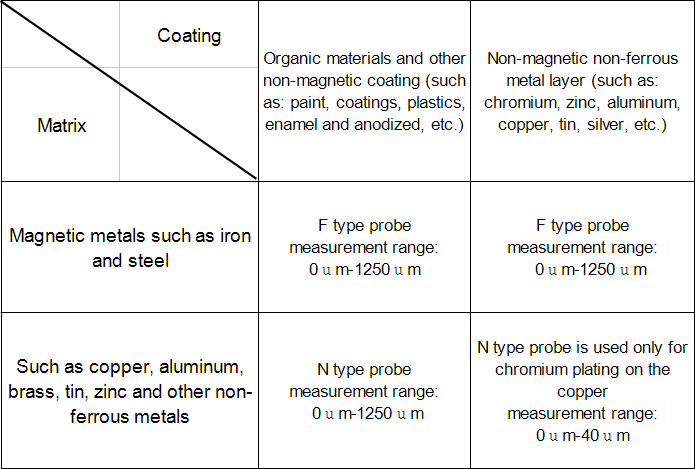 hc-series-digital-coating-thickness-gauge-specification