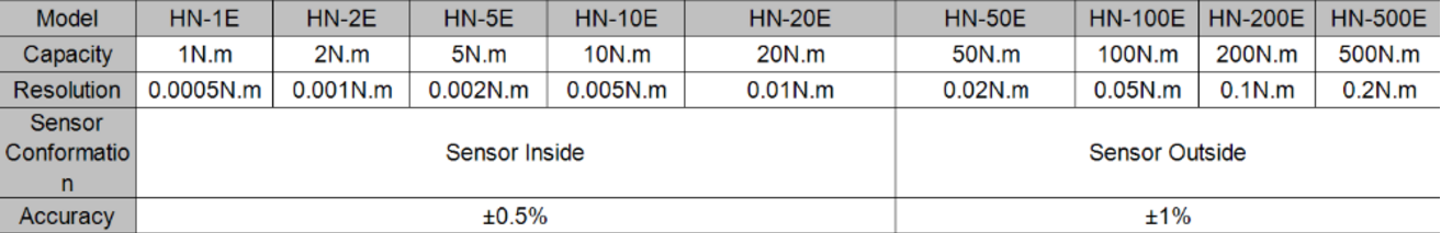 hn-e-series-digital-high-speed-electrical-torque-meter-specification