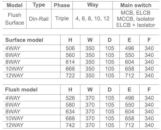 abb-din-rail-type-three-phase-distribution-box-specification-2