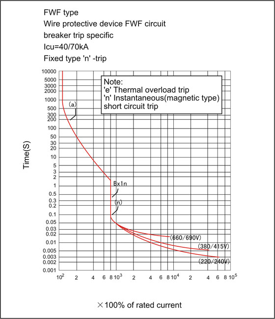 current-characteristic-curve-2