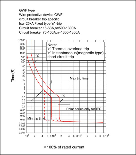 current-characteristic-curve