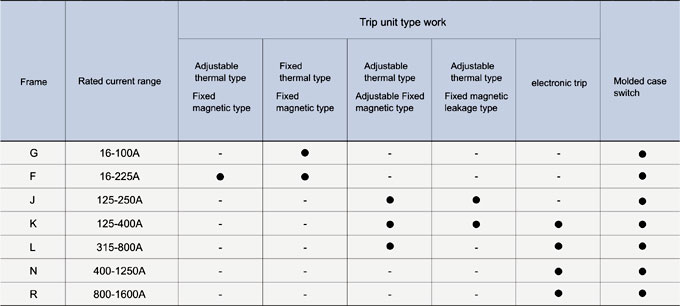 current-limit-feature