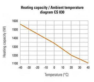 fan-heater-of-compact-high-performance-semiconductor-cs-030-specification-3