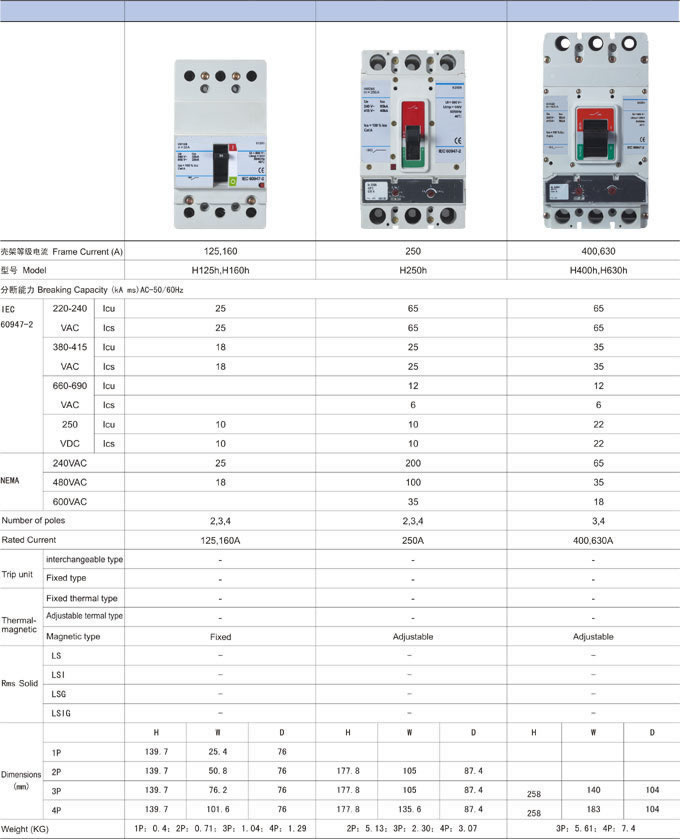 h-type-g-series-moulded-case-circuit-breaker