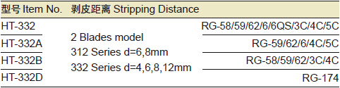 ht-332-coaxial-cable-stripper-specification