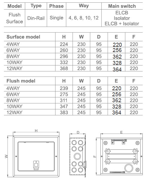 Difference between elcb and mcb pdf merge pdf