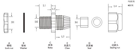 metric-cable-gland-nylon-cable-gland-specification