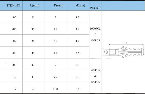 plastic-expand-nail-plug-specification