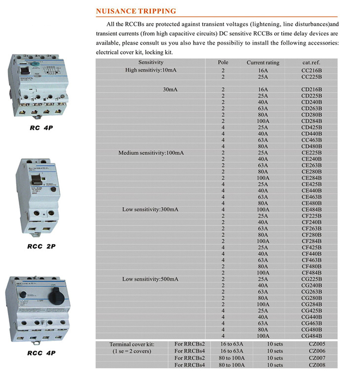 rc-2p4p-residual-current-circuit-breaker-electric-rcd