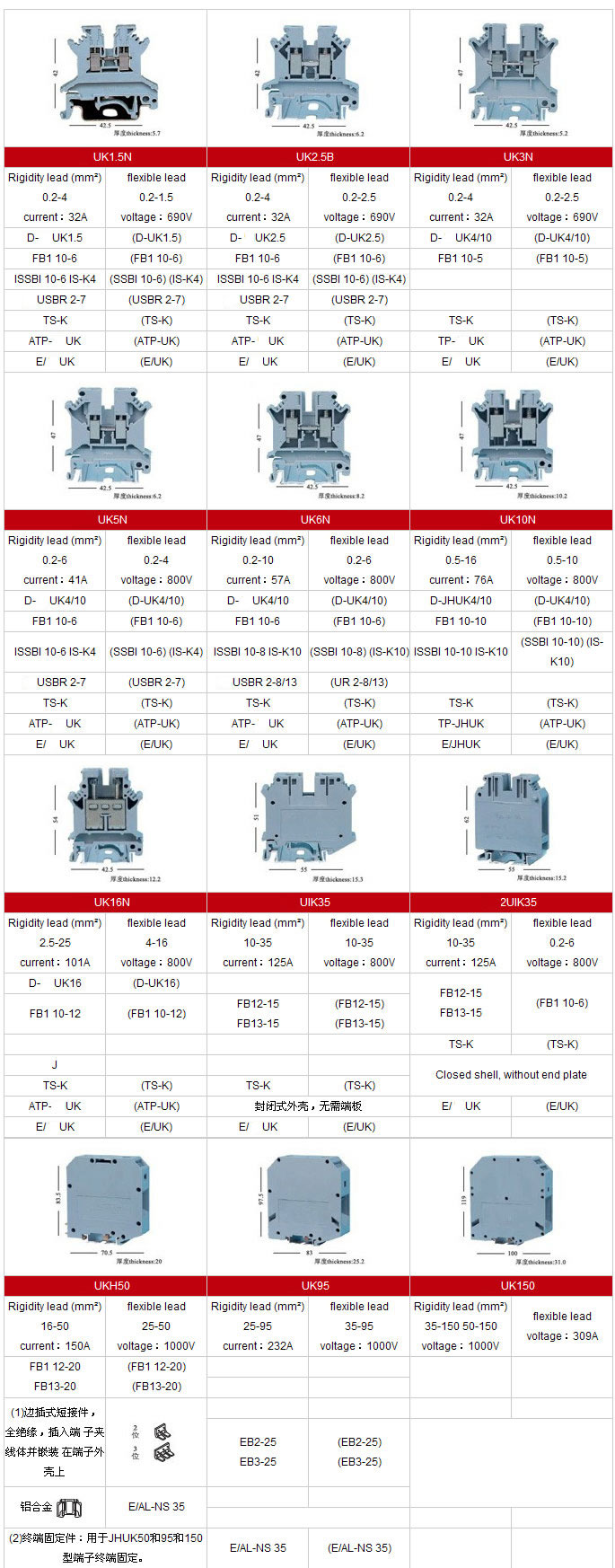 screw-terminal-block-uk-din-rail-type-specification