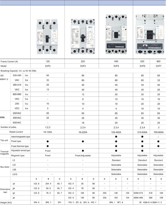 technical-parameter-3vf-type