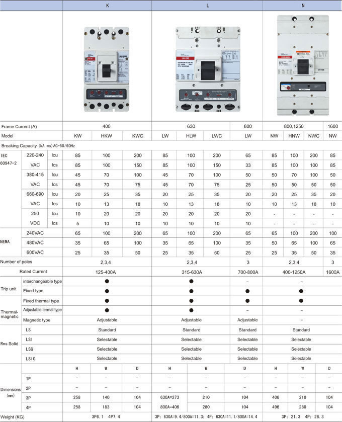 technical-parameter-c-type-2