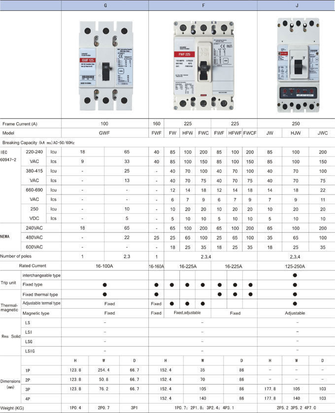 technical-parameter-c-type