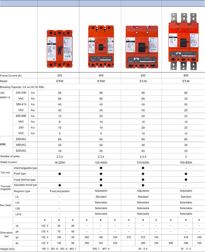 technical-parameter-e-type