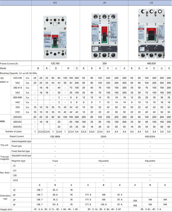 technical-parameter-g-type