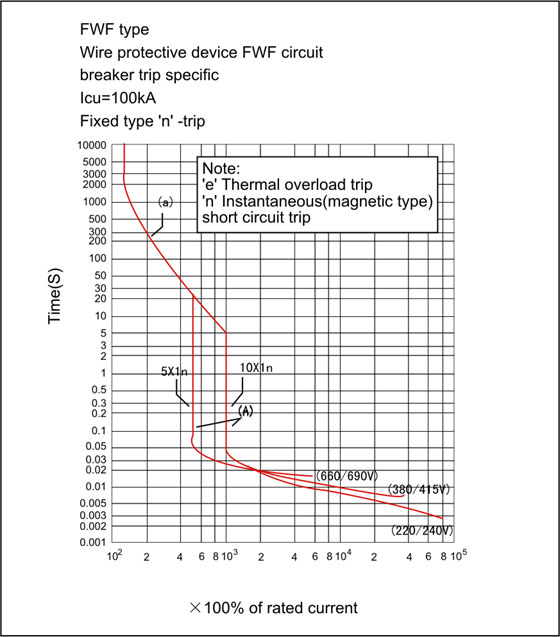 fwf-current-characteristic-curve