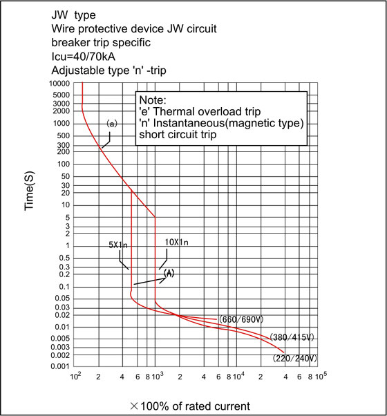 jw-current-characteristic-curve-2