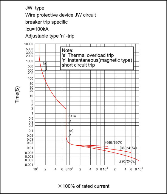 jw-current-characteristic-curve