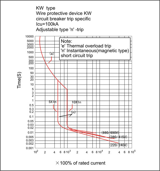 kw-current-characteristic-curve-2