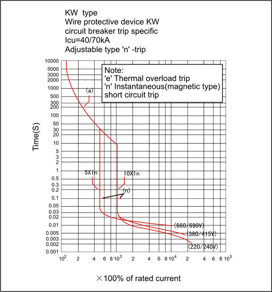 kw-current-characteristic-curve