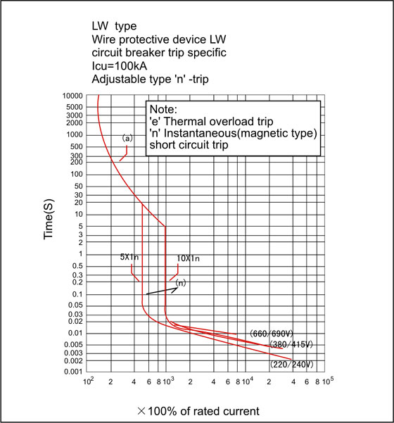 lw-current-characteristic-curve-2