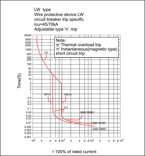 lw-current-characteristic-curve