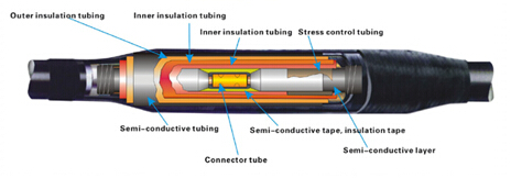 hsc-26-35kv-heat-shrinkable-cable-accessories